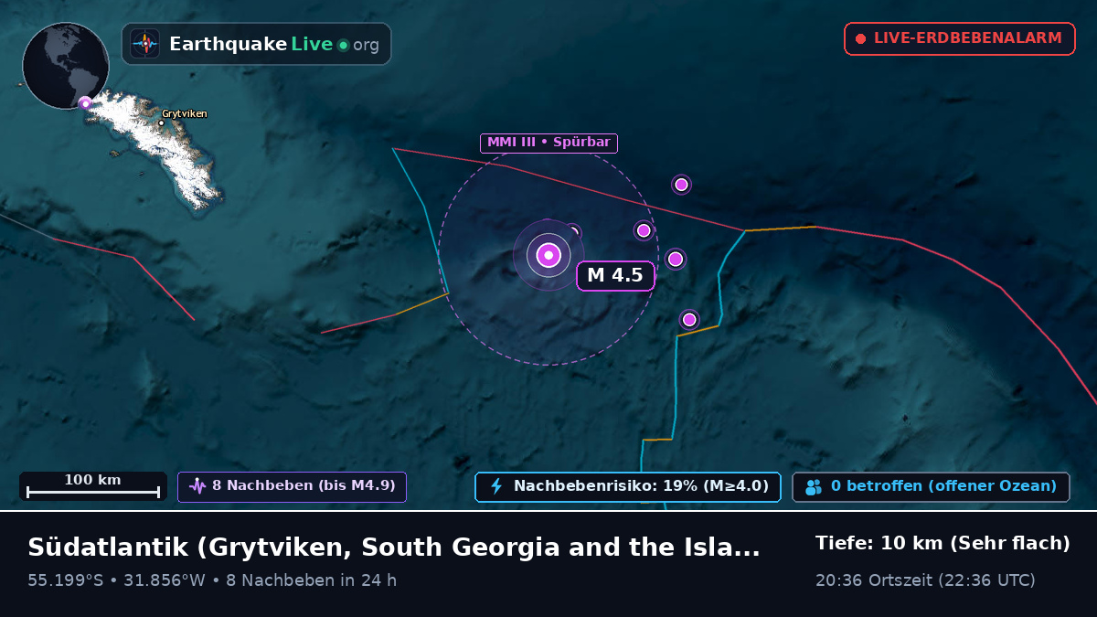 Südatlantik (South Georgia and the Islands)