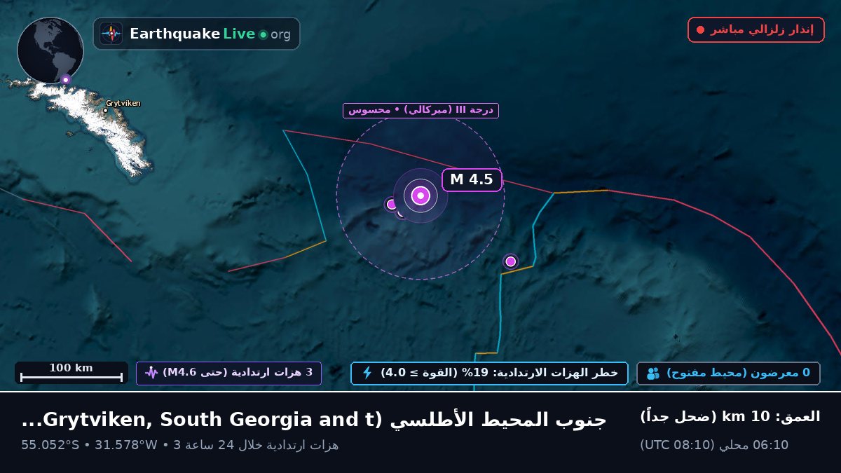 جنوب المحيط الأطلسي (South Georgia and the Islands)