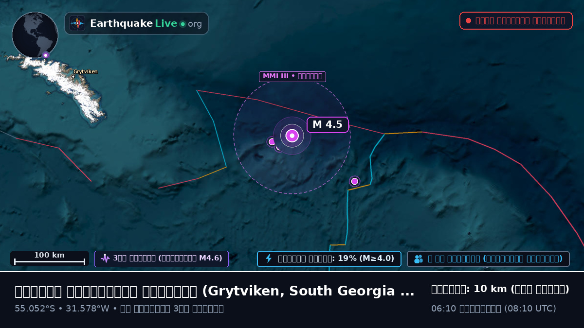 দক্ষিণ আটলান্টিক মহাসাগর (South Georgia and the Islands)