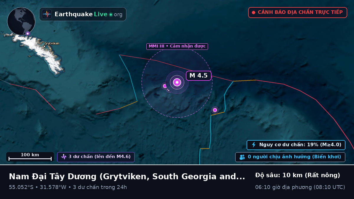 Nam Đại Tây Dương (South Georgia and the Islands)