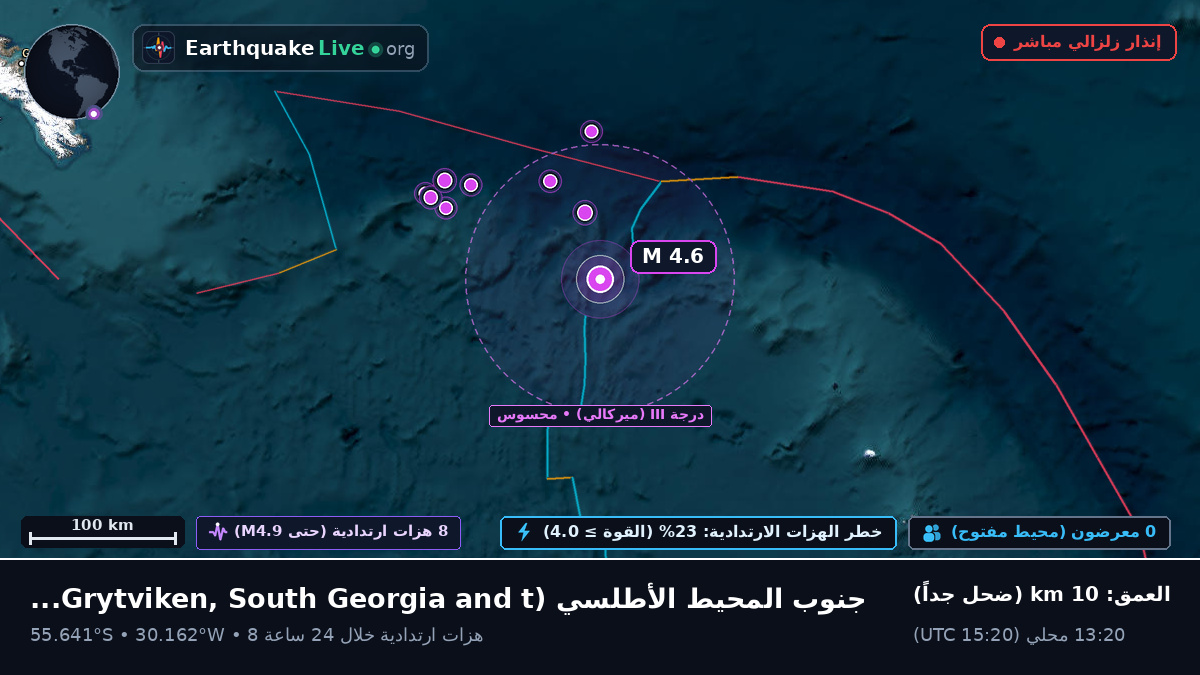 جنوب المحيط الأطلسي (South Georgia and the Islands)