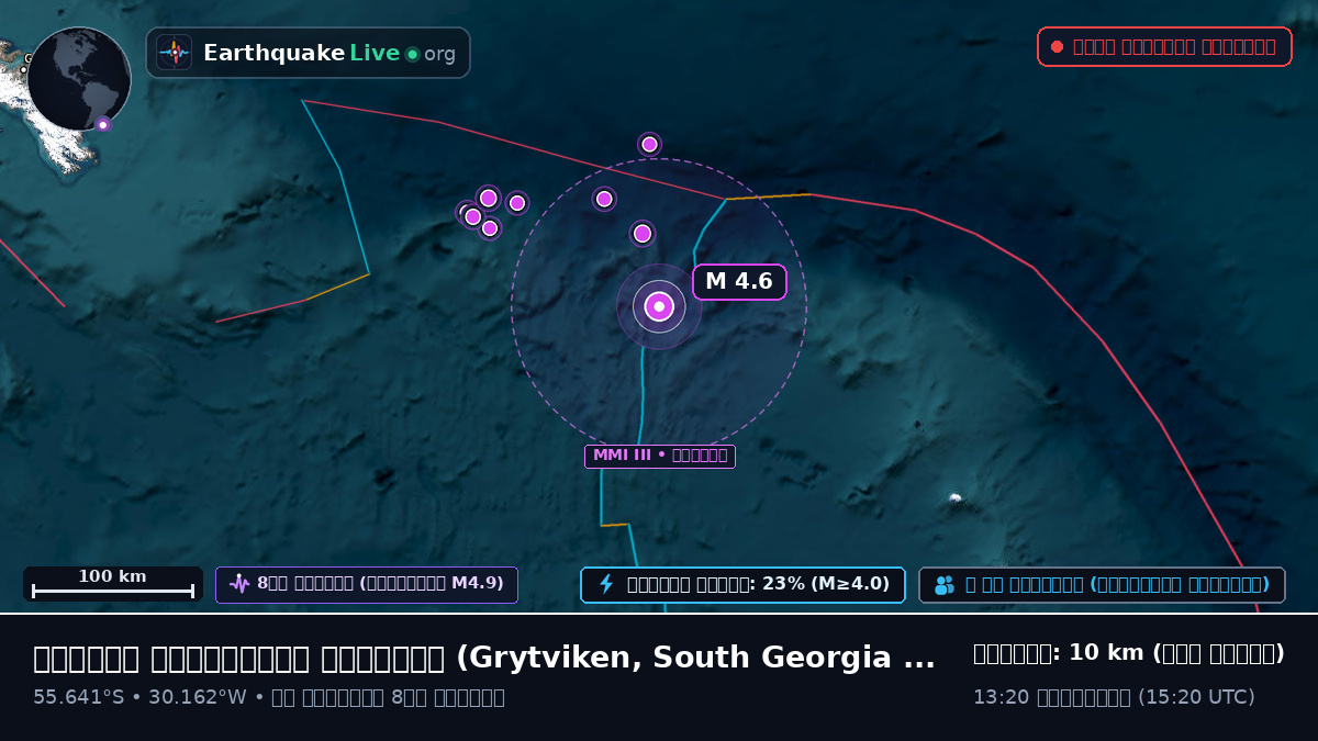 দক্ষিণ আটলান্টিক মহাসাগর (South Georgia and the Islands)