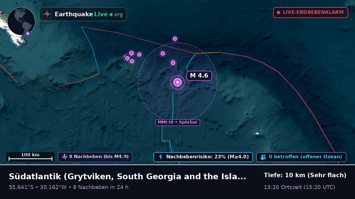 Südatlantik (South Georgia and the Islands)