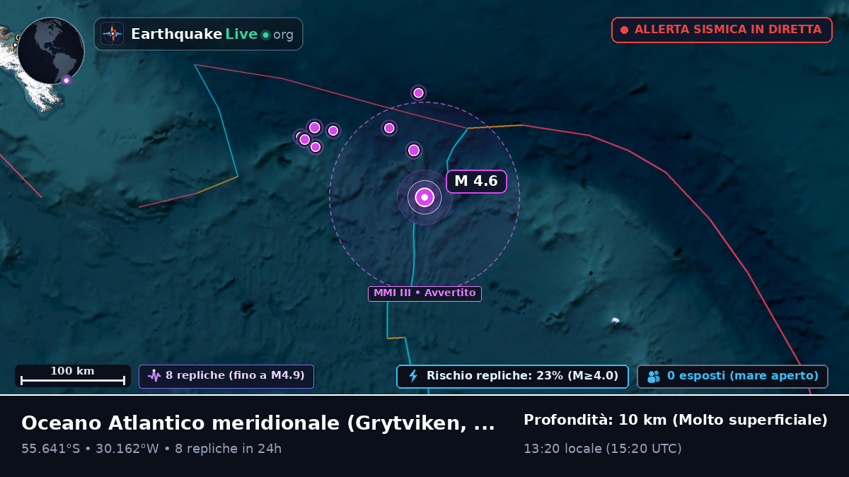 Oceano Atlantico meridionale (South Georgia and the Islands)