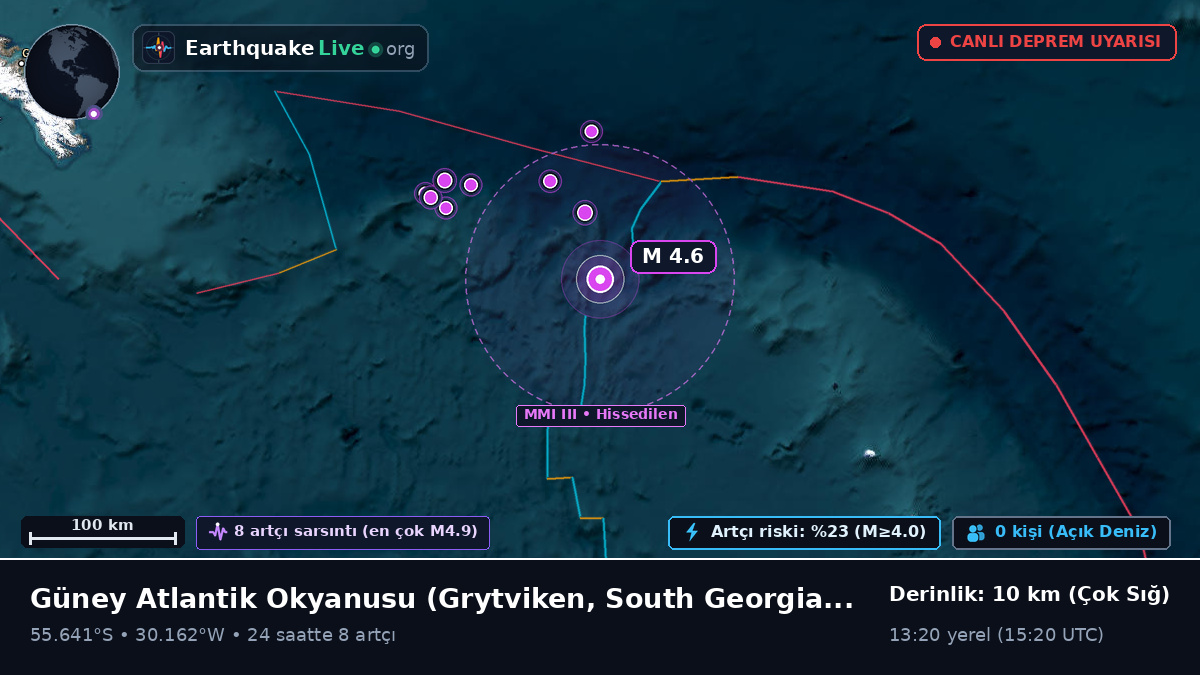 Güney Atlantik Okyanusu (South Georgia and the Islands)