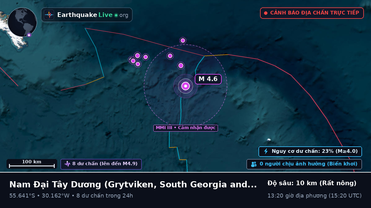 Nam Đại Tây Dương (South Georgia and the Islands)