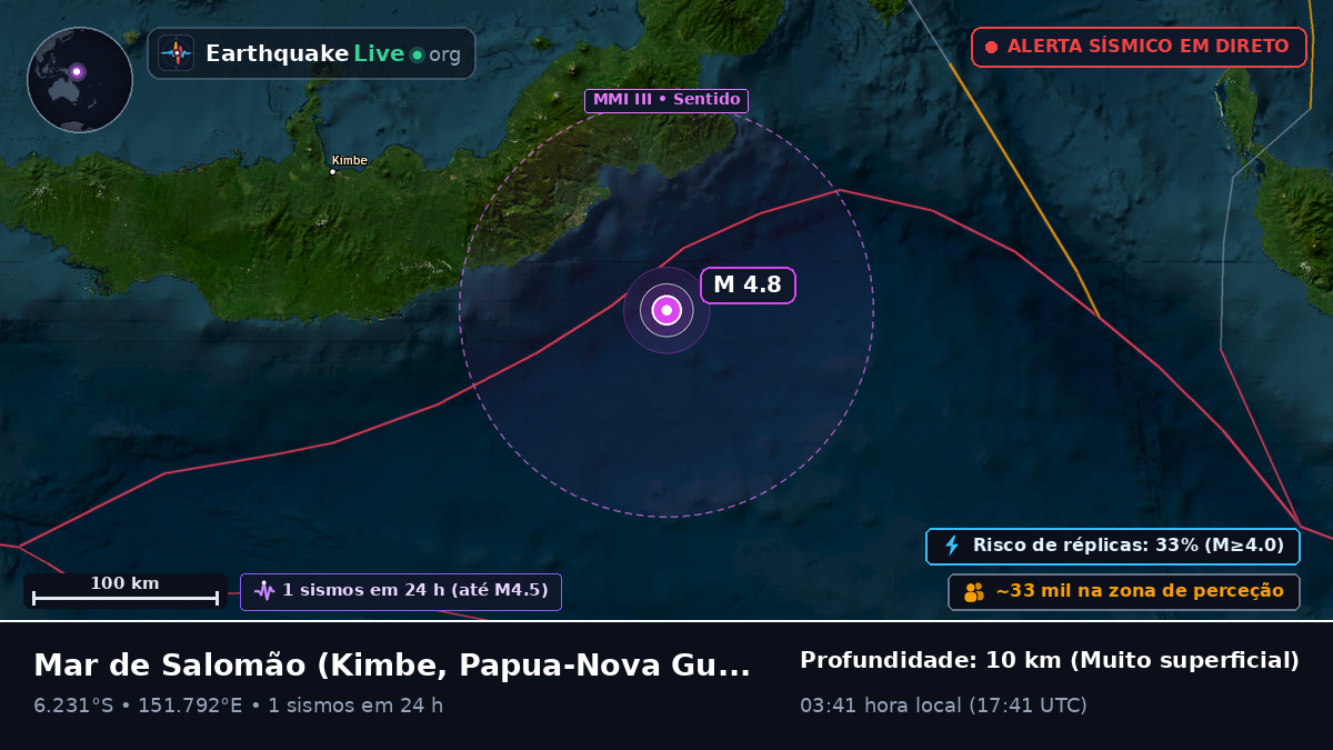 Mar de Salomão (Papua-Nova Guiné)