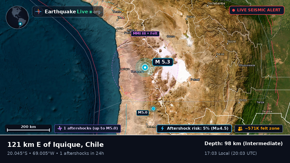 Tarapacá, Chile
