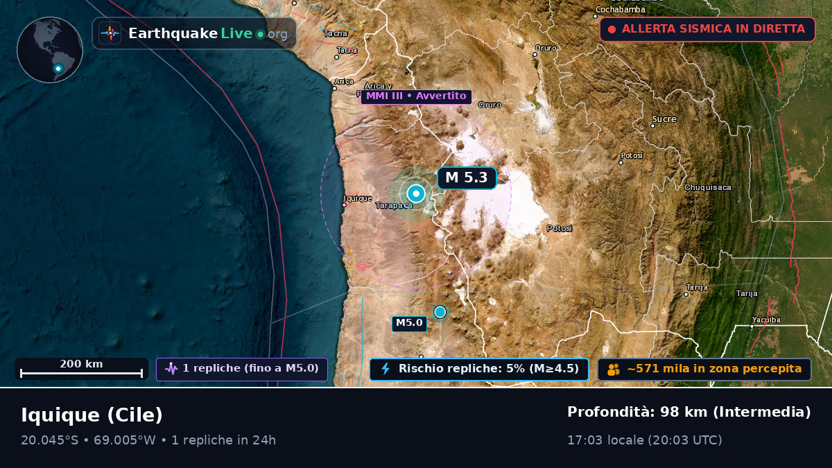 Tarapacá, Cile
