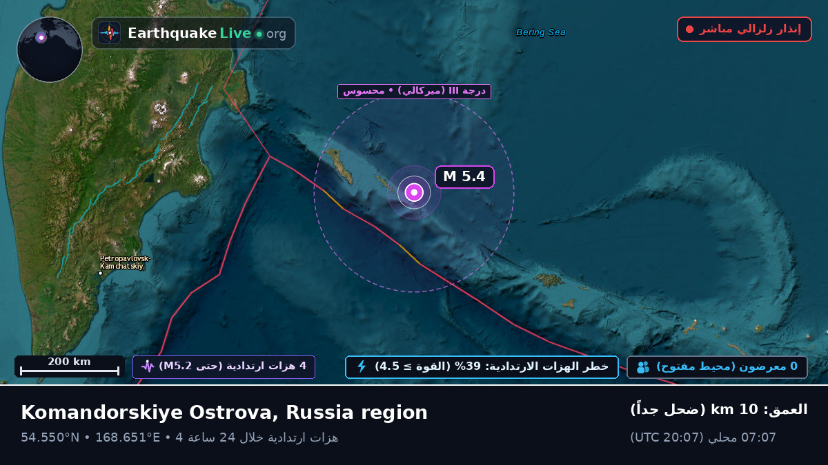 بحر بيرنغ (روسيا)