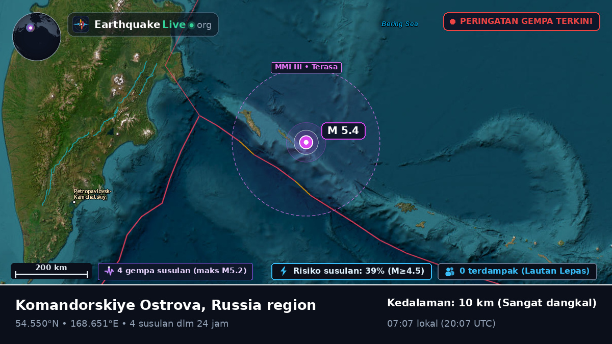 Laut Bering (Rusia)