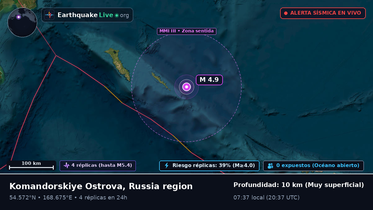 Mar de Bering (Rusia)