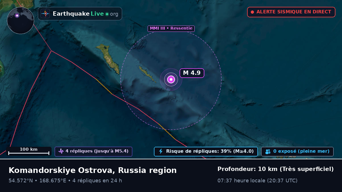 Mer de Béring (Russie)