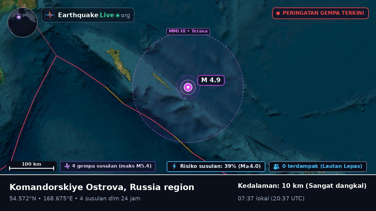 Laut Bering (Rusia)