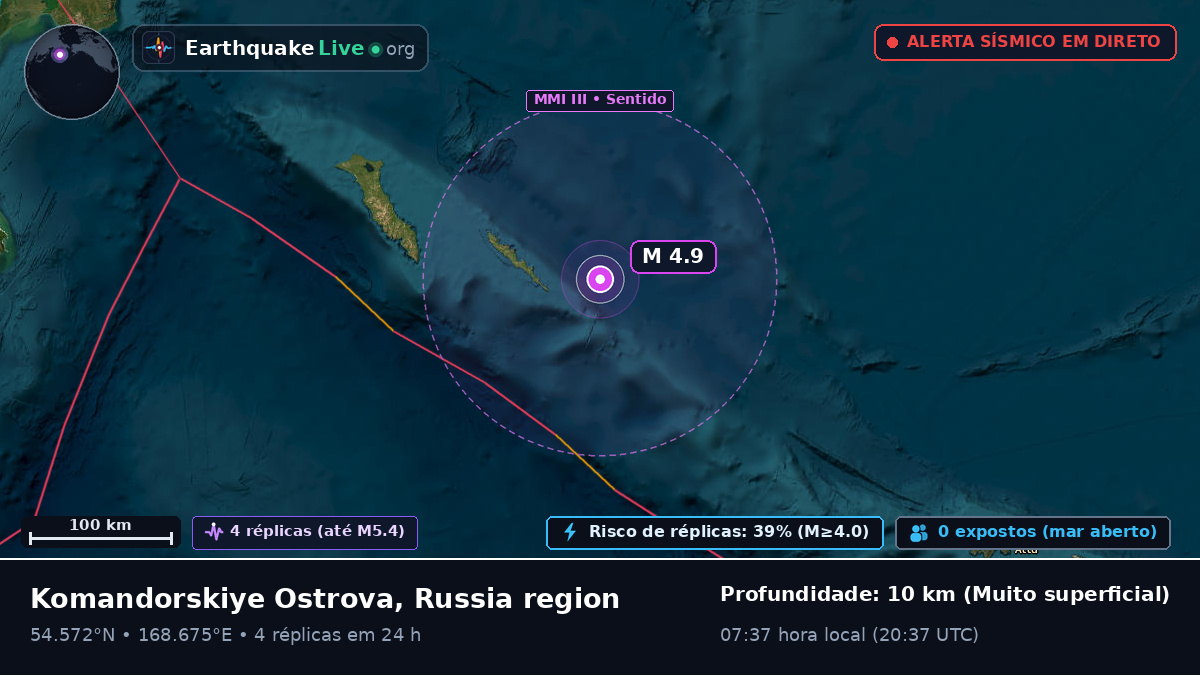 Mar de Bering (Rússia)