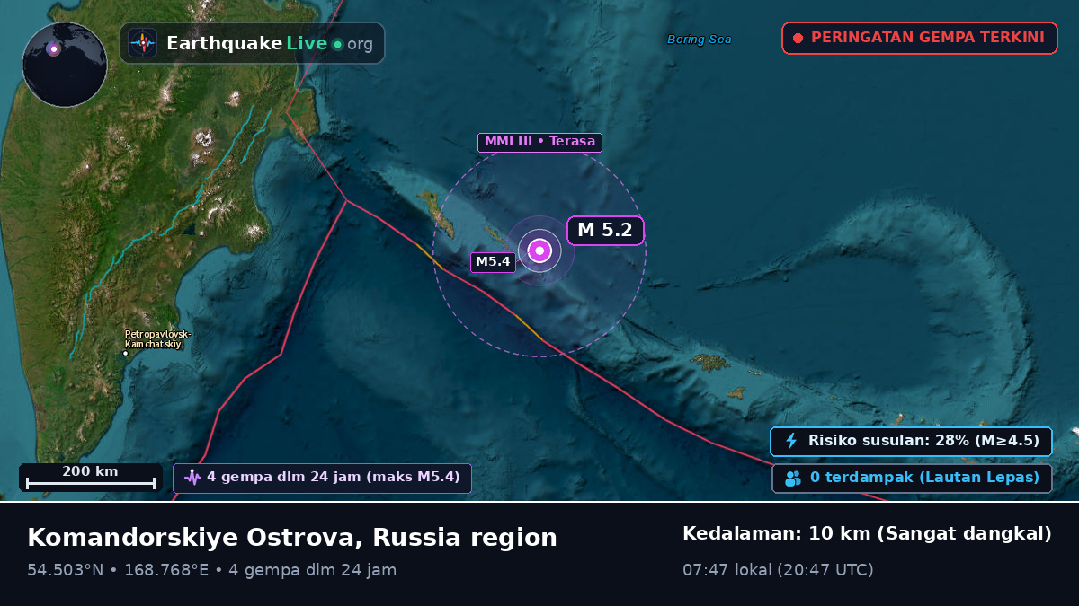 Laut Bering (Rusia)