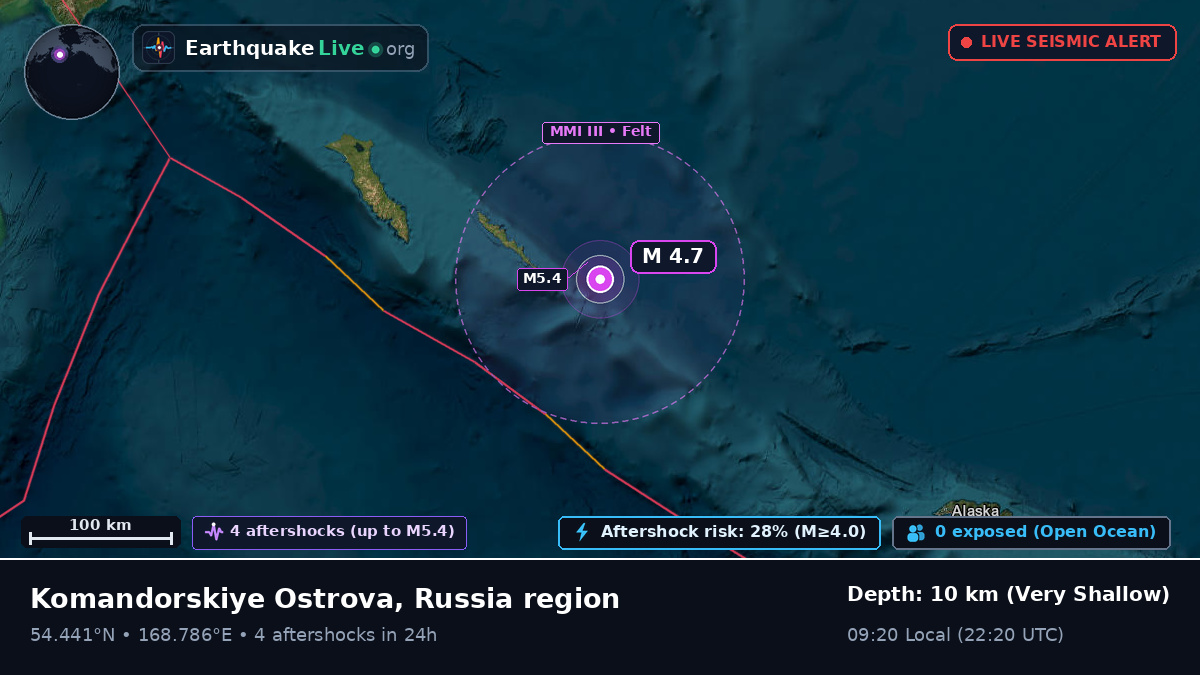 Bering Sea (Russia)