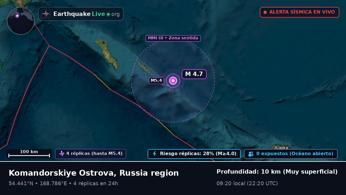 Mar de Bering (Rusia)