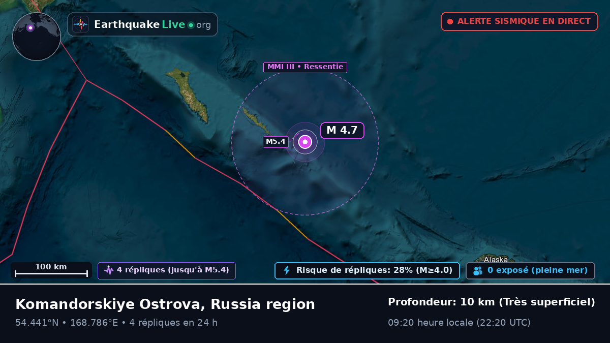 Mer de Béring (Russie)