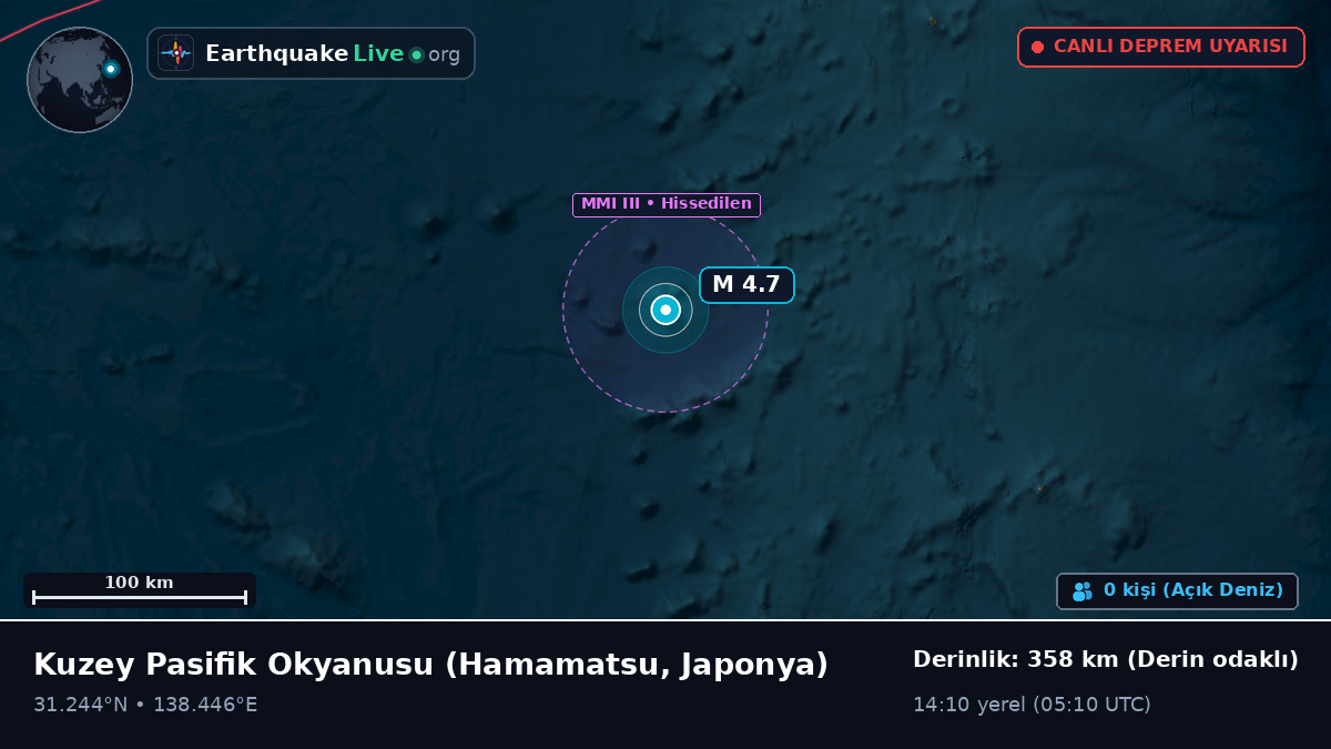 Kuzey Pasifik Okyanusu (Japonya)