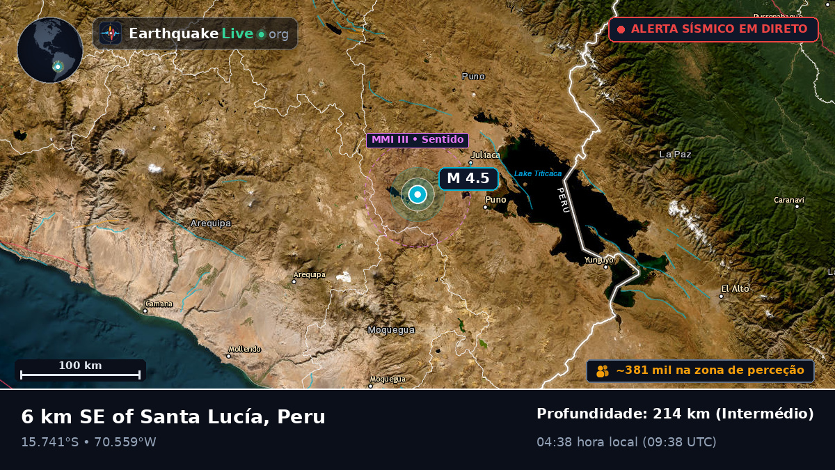 Callao, Peru