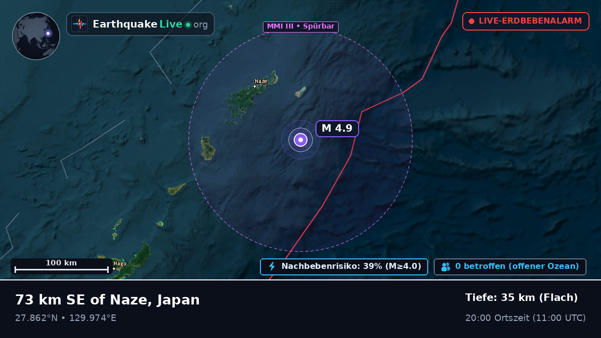 Nordpazifik (Japan)