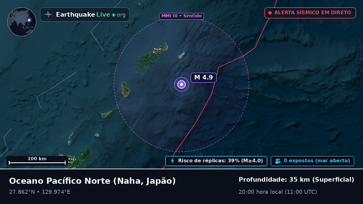 Oceano Pacífico Norte (Japão)