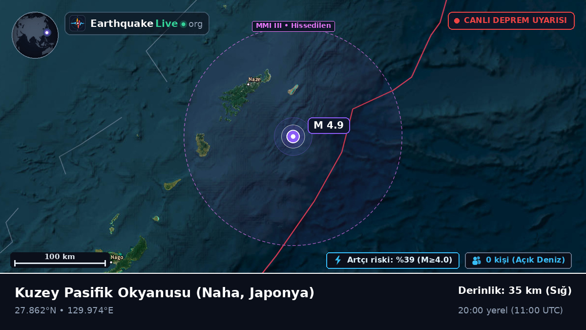 Kuzey Pasifik Okyanusu (Japonya)