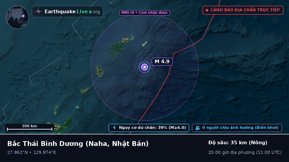 Bắc Thái Bình Dương (Nhật Bản)
