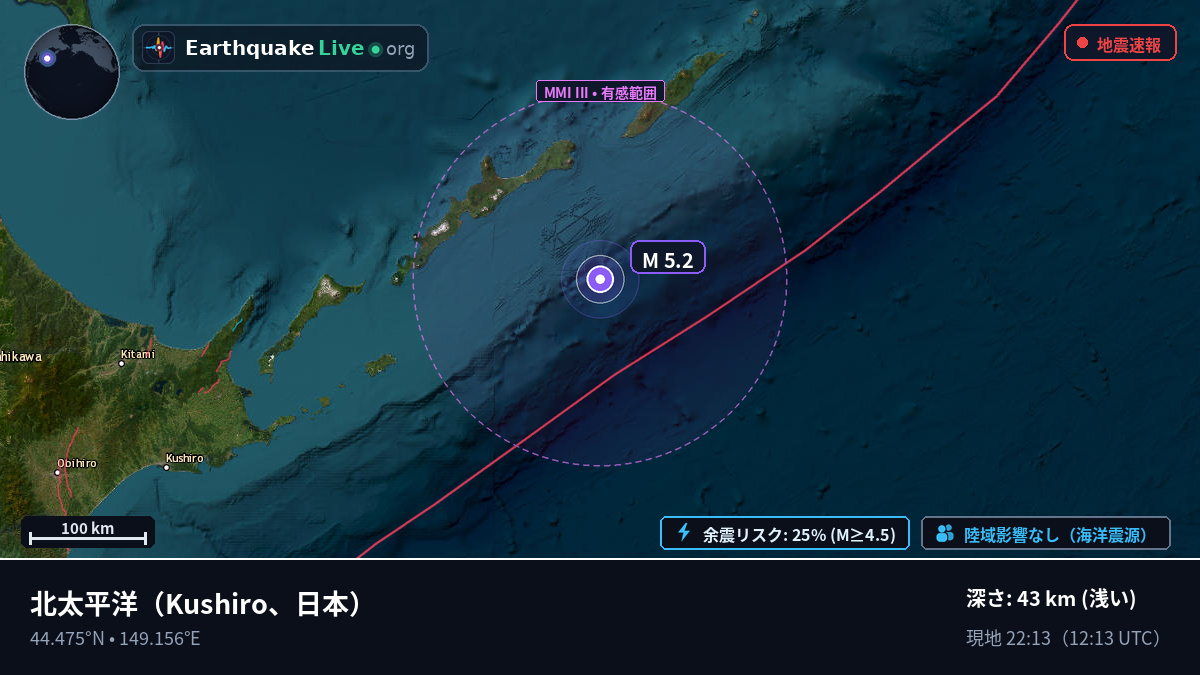 北太平洋 (日本)