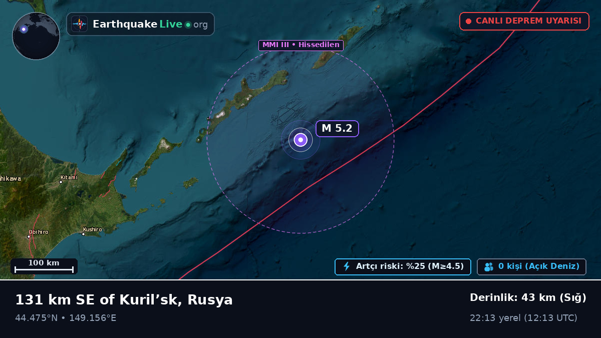 Kuzey Pasifik Okyanusu (Japonya)