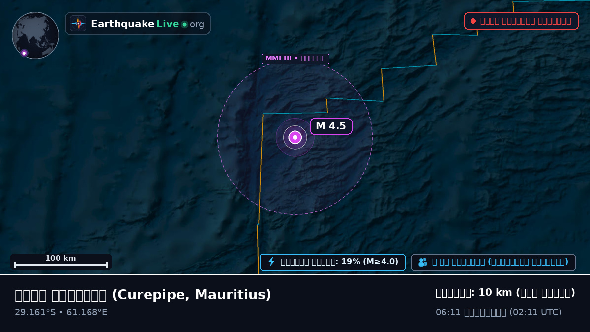 ভারত মহাসাগর (Mauritius)