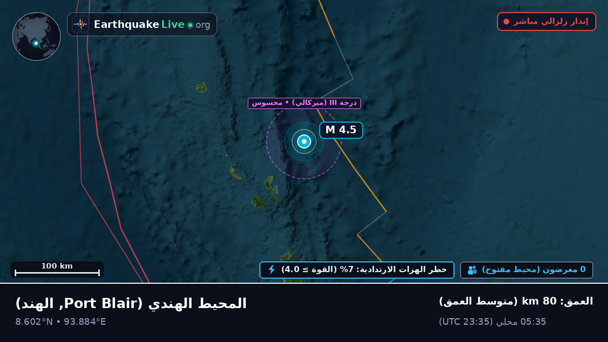 المحيط الهندي (الهند)