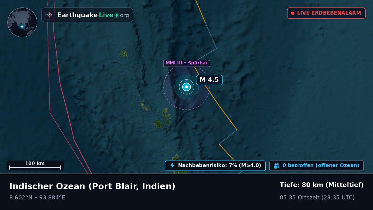 Indischer Ozean (Indien)
