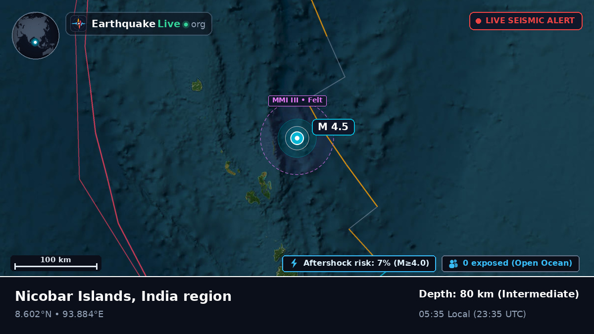 Indian Ocean (India)