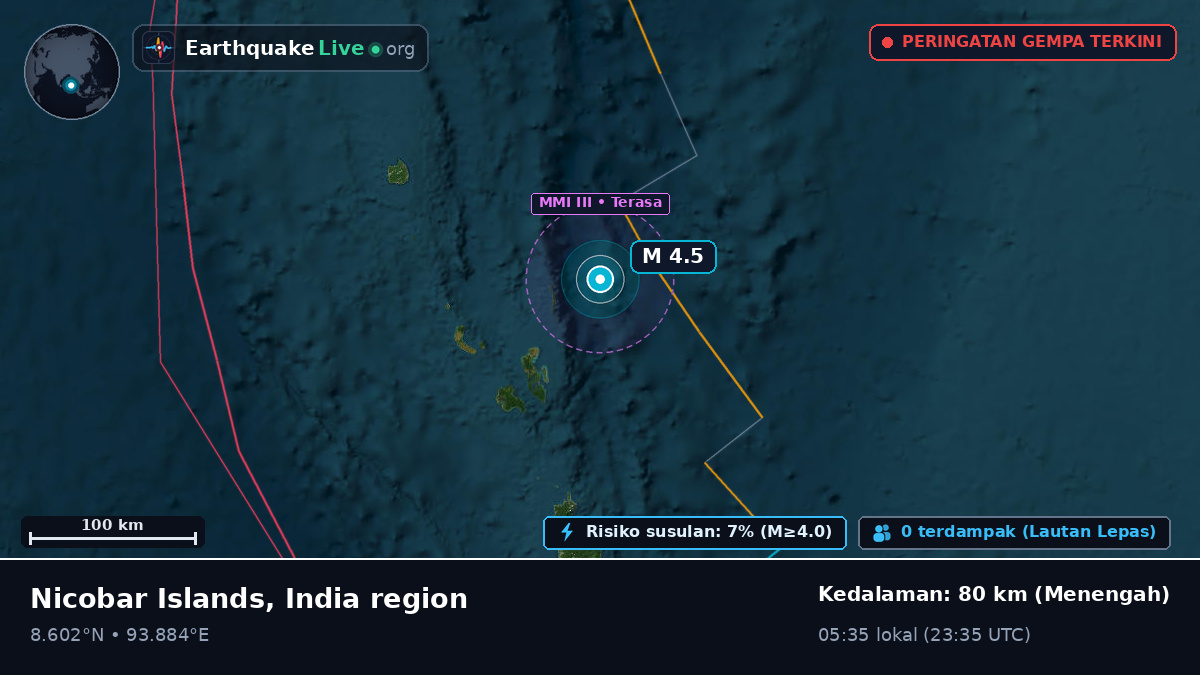 Samudra Hindia (India)