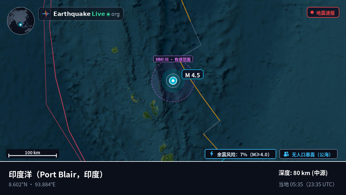 印度洋 (印度)