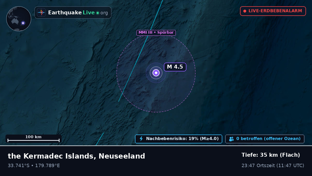 Südpazifik (Neuseeland)