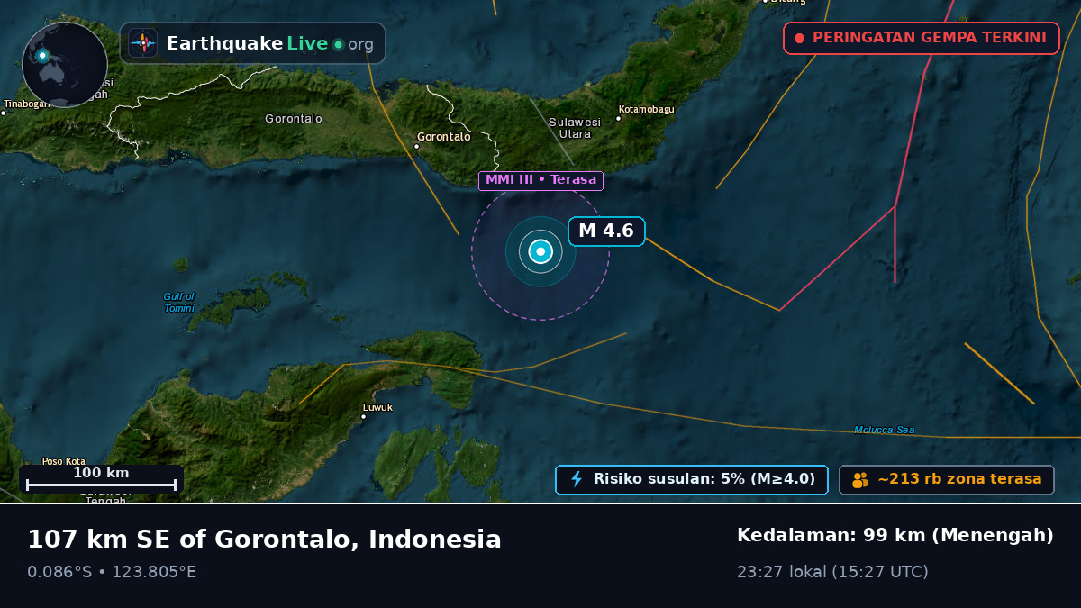 Laut Maluku (Indonesia)
