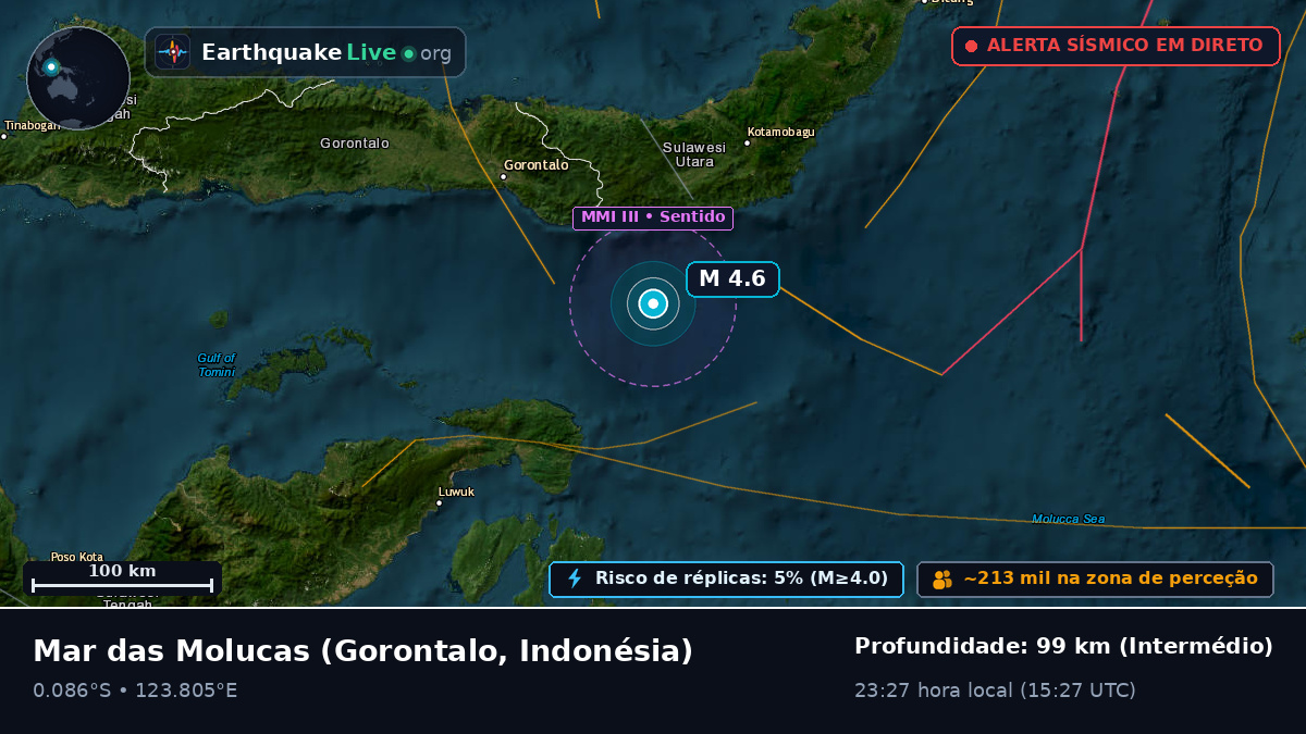 Mar das Molucas (Indonésia)
