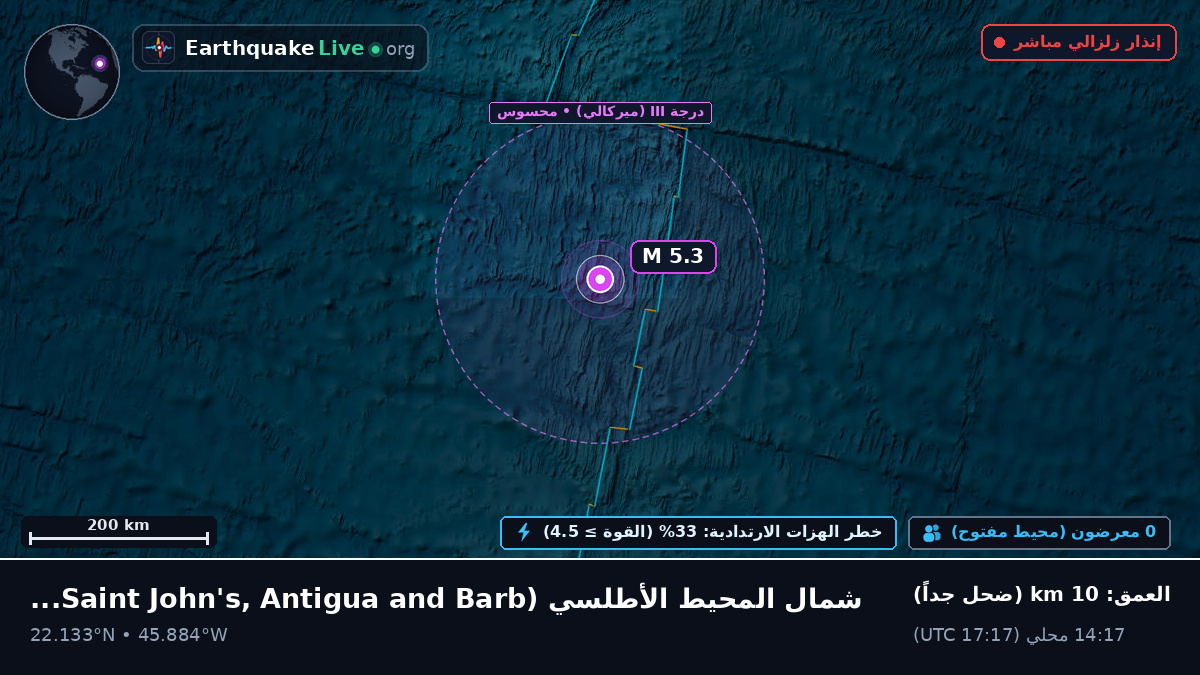 شمال المحيط الأطلسي (Antigua and Barbuda)