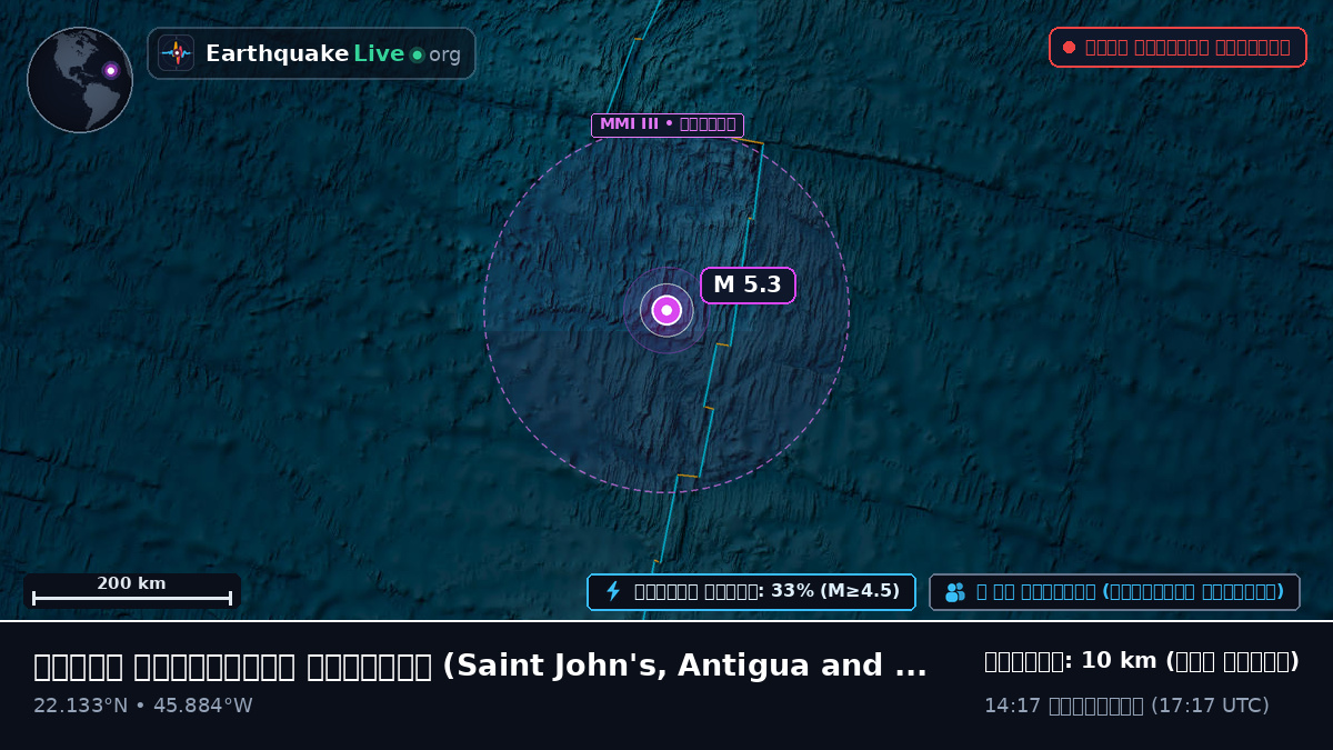 উত্তর আটলান্টিক মহাসাগর (Antigua and Barbuda)