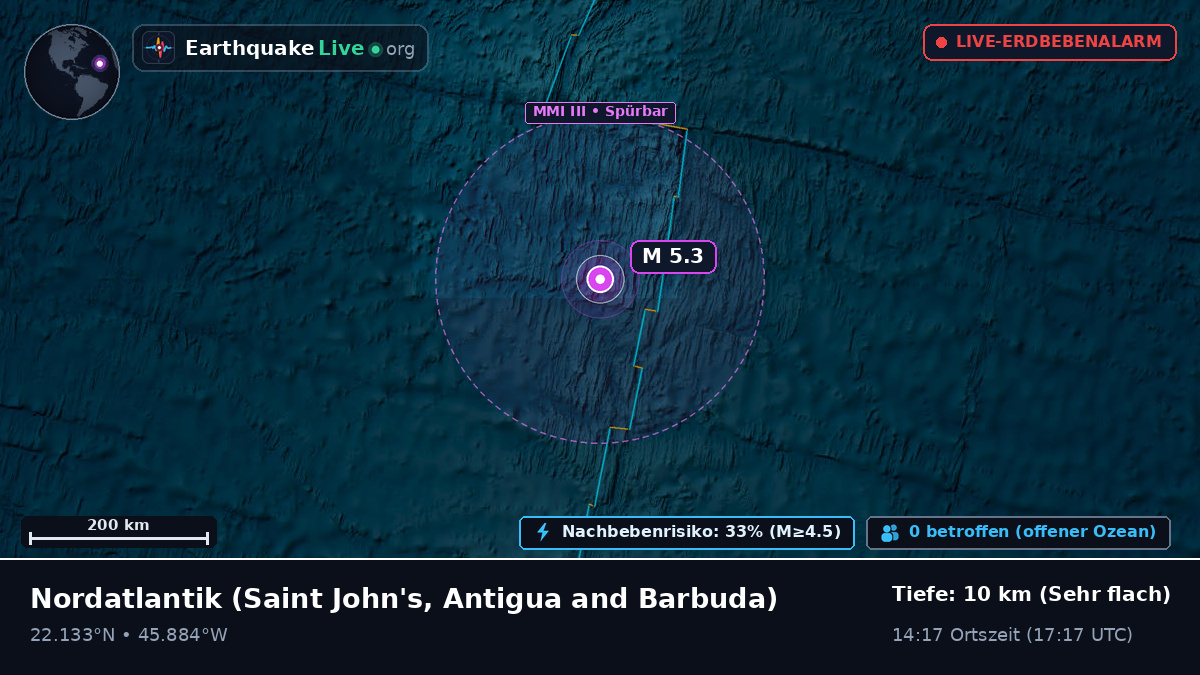 Nordatlantik (Antigua and Barbuda)