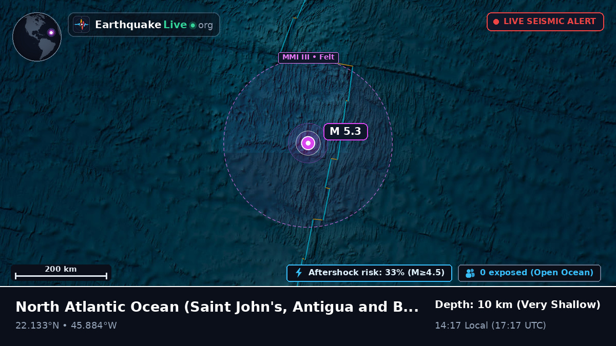 North Atlantic Ocean (Antigua and Barbuda)