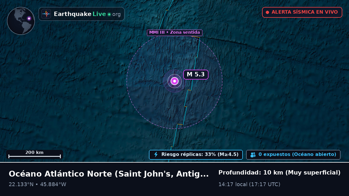 Océano Atlántico Norte (Antigua and Barbuda)