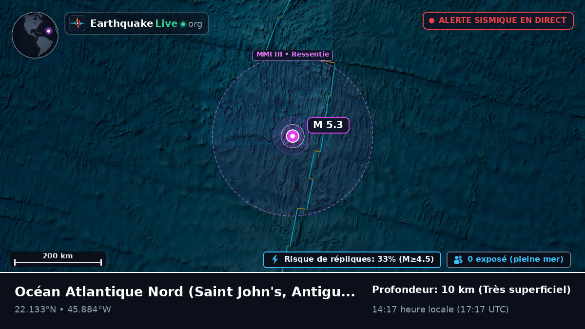 Océan Atlantique Nord (Antigua and Barbuda)