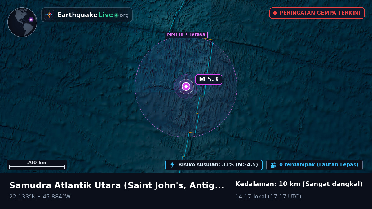 Samudra Atlantik Utara (Antigua and Barbuda)