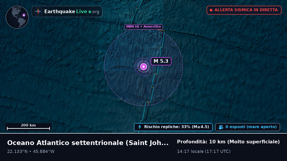 Oceano Atlantico settentrionale (Antigua and Barbuda)