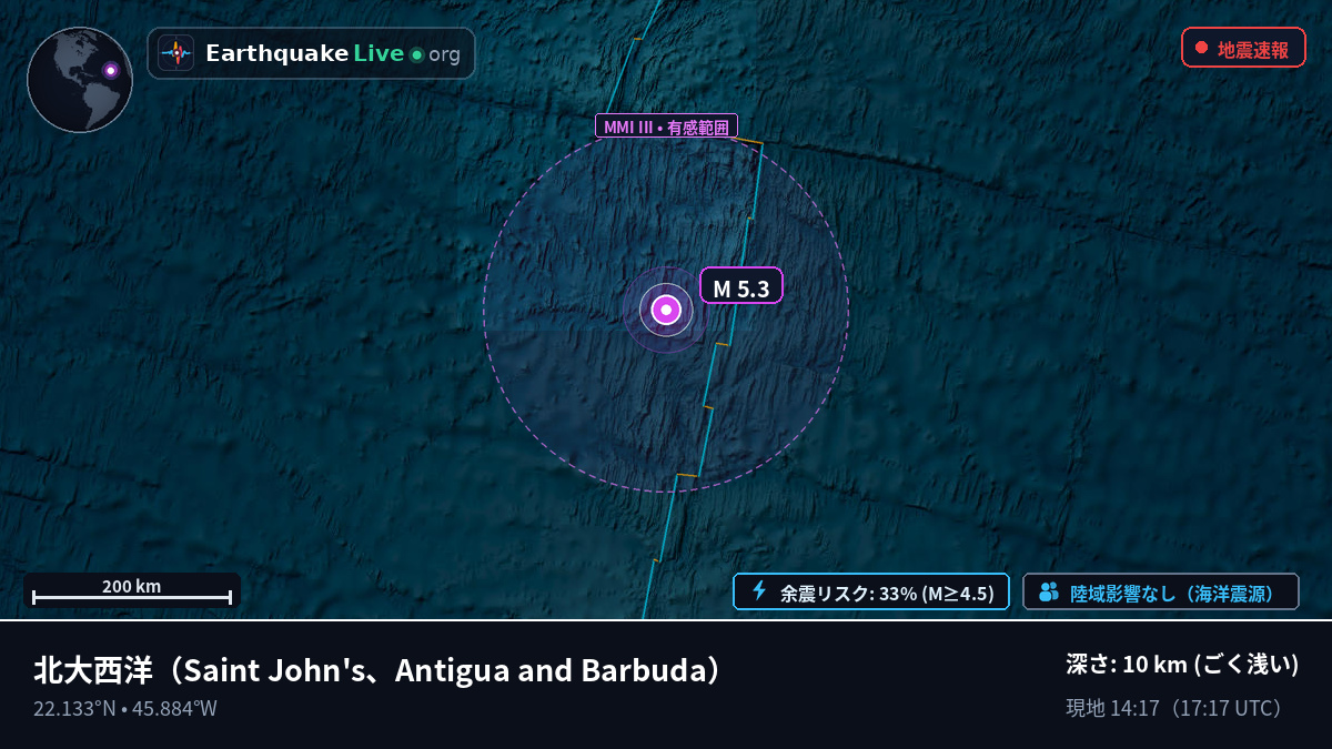 北大西洋 (Antigua and Barbuda)