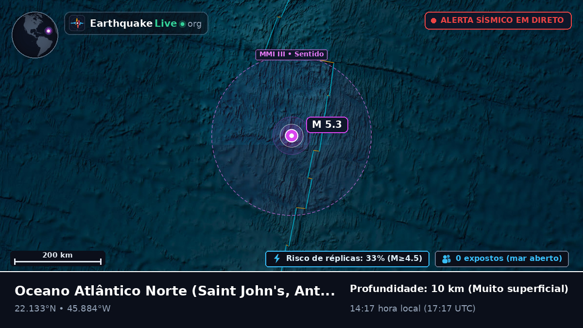 Oceano Atlântico Norte (Antigua and Barbuda)